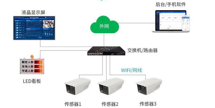 客流OD數據系統：精準人群觸達，多場景賦能商業增長